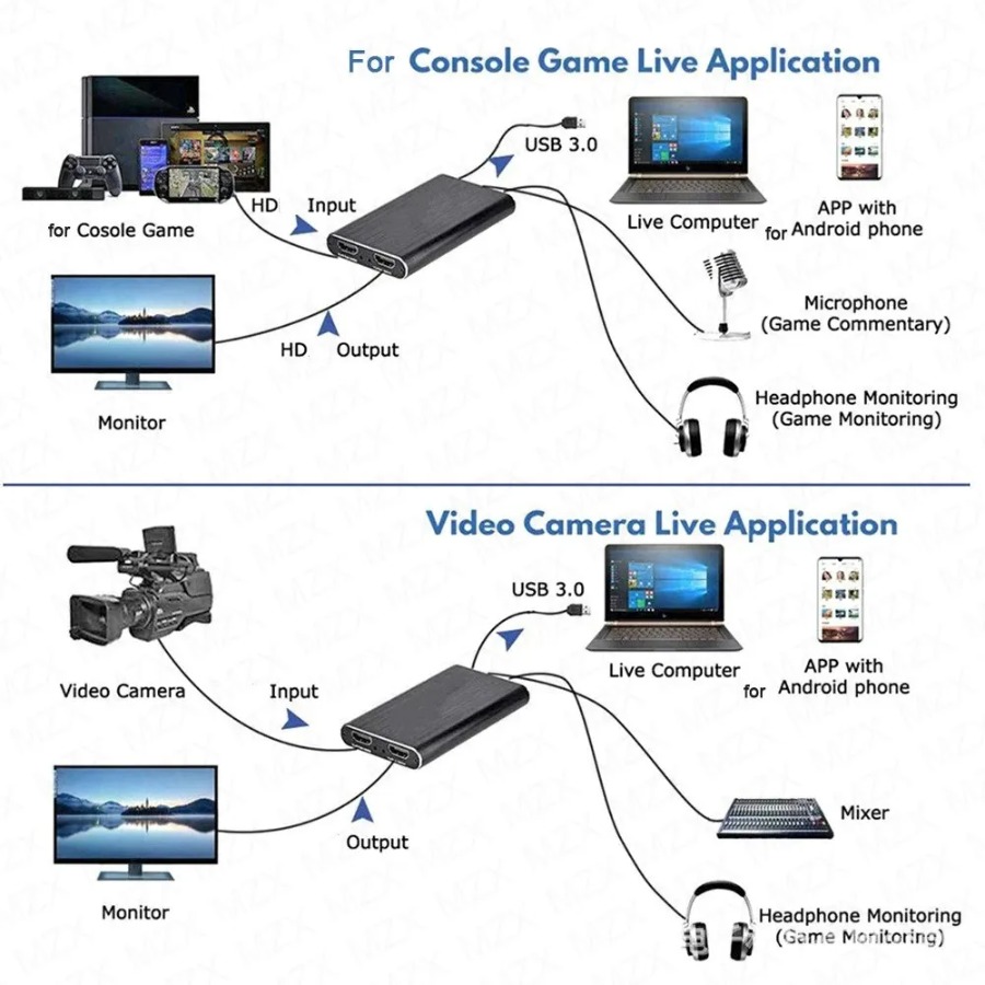 Karta przechwytywania wideo 4K – Hdmi Cable recenzja i cena